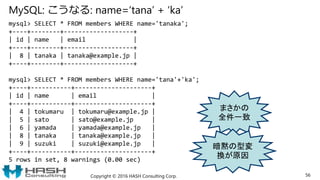 MySQL: こうなる: name=‘tana’ + ‘ka’
mysql> SELECT * FROM members WHERE name='tanaka';
+----+--------+-------------------+
| id | name | email |
+----+--------+-------------------+
| 8 | tanaka | tanaka@example.jp |
+----+--------+-------------------+
mysql> SELECT * FROM members WHERE name='tana'+'ka';
+----+-----------+---------------------+
| id | name | email |
+----+-----------+---------------------+
| 4 | tokumaru | tokumaru@example.jp |
| 5 | sato | sato@example.jp |
| 6 | yamada | yamada@example.jp |
| 8 | tanaka | tanaka@example.jp |
| 9 | suzuki | suzuki@example.jp |
+----+-----------+---------------------+
5 rows in set, 8 warnings (0.00 sec)
Copyright © 2016 HASH Consulting Corp. 56
まさかの
全件一致
暗黙の型変
換が原因
 