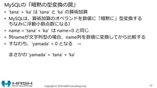 MySQLの「暗黙の型変換の罠」
• ‘tana’ + ‘ka’ は ‘tana’ と ‘ka’ の算術加算
• MySQLは、算術加算のオペランドを数値に「暗黙に」型変換する
ちなみに浮動小数点数になる）
• name = ‘tana’ + ‘ka’ は name=0 と同じ
• 列nameが文字列型の場合、name列を数値に変換してから比較する
• すなわち、’yamada’ = 0 となる →
まさかの ‘yamada’ = ‘tana’ + ‘ka’
Copyright © 2016 HASH Consulting Corp. 57
 