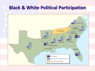 Black & White Political Participation

 