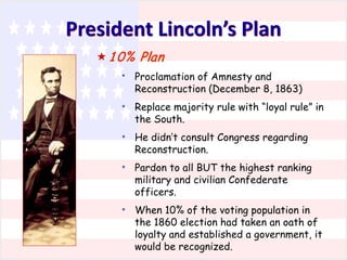 President Lincoln’s Plan
 1 0% Plan
*

Proclamation of Amnesty and
Reconstruction (December 8, 1863)

*

Replace majority rule with “loyal rule” in
the South.

*

He didn’t consult Congress regarding
Reconstruction.

*

Pardon to all BUT the highest ranking
military and civilian Confederate
officers.

*

When 10% of the voting population in
the 1860 election had taken an oath of
loyalty and established a government, it
would be recognized.

 