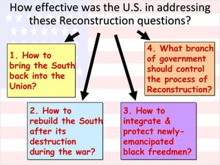 How effective was the U.S. in addressing
these Reconstruction questions?
1. How to
bring the South
back into the
Union?
2. How to
rebuild the South
after its
destruction
during the war?

4. What branch
of government
should control
the process of
Reconstruction?
3. How to
integrate &
protect newlyemancipated
black freedmen?

 