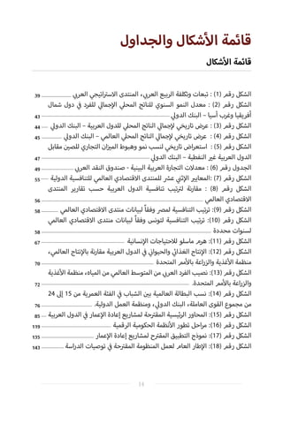‫والجداول‬ ‫شكال‬‫أ‬‫ال‬ ‫قائمة‬
‫شكال‬‫أ‬‫ال‬ ‫قائمة‬
‫ي‬ ‫ب‬�‫العر‬ ‫اتيجي‬ ‫ت‬�‫االس‬ ‫المنتدى‬ ، ‫ي‬ ‫ب‬�‫العر‬ ‫الربيع‬ ‫وتكلفة‬ ‫تبعات‬ : )1( ‫رقم‬ ‫الشكل‬
‫شمال‬ ‫دول‬ ‫ي‬
‫ف‬� ‫للفرد‬ ‫ي‬‫جمال‬‫إ‬‫ال‬ ‫ي‬‫المحل‬ ‫للناتج‬ ‫السنوي‬ ‫النمو‬ ‫معدل‬ : )2( ‫رقم‬ ‫الشكل‬
‫ي‬‫الدول‬ ‫البنك‬ – ‫آسيا‬ ‫وغرب‬ ‫أفريقيا‬
‫ي‬‫الدول‬ ‫البنك‬ – ‫العربية‬ ‫للدول‬ ‫ي‬‫المحل‬ ‫الناتج‬ ‫ي‬‫جمال‬‫إ‬‫ل‬ ‫تاريخي‬ ‫عرض‬ : )3( ‫رقم‬ ‫الشكل‬
‫ي‬‫الدول‬ ‫البنك‬ – ‫العالمي‬ ‫ي‬‫المحل‬ ‫الناتج‬ ‫ي‬‫جمال‬‫إ‬‫ل‬ ‫تاريخي‬ ‫عرض‬ : )4( ‫رقم‬ ‫الشكل‬
‫مقابل‬ ‫ن‬ ‫ي‬�‫للص‬ ‫التجاري‬ ‫ان‬‫ز‬ ‫ي‬�‫الم‬ ‫وهبوط‬ ‫نمو‬ ‫لنسب‬ ‫تاريخي‬ ‫اض‬‫ر‬‫استع‬ : )5( ‫رقم‬ ‫الشكل‬
‫ي‬‫الدول‬ ‫البنك‬ – ‫النفطية‬ ‫ي‬�‫غ‬ ‫العربية‬ ‫الدول‬
‫ي‬ ‫ب‬�‫العر‬ ‫النقد‬ ‫صندوق‬ - ‫البينية‬ ‫العربية‬ ‫التجارة‬ ‫معدالت‬ : )6( ‫رقم‬ ‫الجدول‬
‫الدولية‬ ‫للتنافسية‬ ‫العالمي‬ ‫االقتصادي‬ ‫للمنتدى‬ ‫ش‬�‫ع‬ ‫ي‬
‫ن‬�‫ث‬‫إ‬‫ال‬ ‫ي‬�‫:المعاي‬ )7( ‫رقم‬ ‫الشكل‬
‫المنتدى‬ ‫تقارير‬ ‫حسب‬ ‫العربية‬ ‫الدول‬ ‫تنافسية‬ ‫تيب‬ ‫ت‬�‫ل‬ ‫نة‬‫ر‬‫مقا‬ : )8( ‫رقم‬ ‫الشكل‬
‫العالمي‬ ‫االقتصادي‬
‫العالمي‬ ‫االقتصادي‬ ‫منتدى‬ ‫لبيانات‬ ً‫ا‬‫وفق‬ ‫لمرص‬ ‫التنافسية‬ ‫تيب‬‫ر‬‫ت‬ :)9( ‫رقم‬ ‫الشكل‬
‫العالمي‬ ‫االقتصادي‬ ‫منتدى‬ ‫لبيانات‬ ً‫ا‬‫وفق‬ ‫لتونس‬ ‫التنافسية‬ ‫تيب‬‫ر‬‫ت‬ :)10( ‫رقم‬ ‫الشكل‬
‫محددة‬ ‫لسنوات‬
‫نسانية‬‫إ‬‫ال‬ ‫لالحتياجات‬ ‫ماسلو‬ ‫هرم‬ :)11( ‫رقم‬ ‫الشكل‬
،‫العالمي‬ ‫نتاج‬‫إ‬‫بال‬ ‫نة‬‫ر‬‫مقا‬ ‫العربية‬ ‫الدول‬ ‫ي‬
‫ف‬� ‫ي‬
‫ن‬�‫والحيوا‬ ‫ي‬
‫ئ‬�‫الغذا‬ ‫نتاج‬‫إ‬‫ال‬ :)12( ‫رقم‬ ‫الشكل‬
‫المتحدة‬ ‫مم‬‫أ‬‫بال‬ ‫اعة‬‫ر‬‫والز‬ ‫غذية‬‫أ‬‫ال‬ ‫منظمة‬
‫غذية‬‫أ‬‫ال‬ ‫منظمة‬ ،‫المياه‬ ‫من‬ ‫العالمي‬ ‫المتوسط‬ ‫من‬ ‫ي‬ ‫ب‬�‫العر‬ ‫الفرد‬ ‫نصيب‬ :)13( ‫رقم‬ ‫الشكل‬
.‫المتحدة‬ ‫مم‬‫أ‬‫بال‬ ‫اعة‬‫ر‬‫والز‬
24 ‫إىل‬ 15 ‫من‬ ‫العمرية‬ ‫الفئة‬ ‫ي‬
‫ف‬� ‫الشباب‬ ‫ن‬ ‫ي‬�‫ب‬ ‫العالمية‬ ‫البطالة‬ ‫نسب‬ :)14( ‫رقم‬ ‫الشكل‬
.‫الدولية‬ ‫العمل‬ ‫ومنظمة‬ ، ‫ي‬‫الدول‬ ‫البنك‬ ،‫العاملة‬ ‫القوى‬ ‫مجموع‬ ‫من‬
‫العربية‬ ‫الدول‬ ‫ي‬
‫ف‬� ‫عمار‬‫إ‬‫ال‬ ‫إعادة‬ ‫لمشاريع‬ ‫حة‬ ‫ت‬�‫المق‬ ‫ئيسية‬‫ر‬‫ال‬ ‫المحاور‬ :)15( ‫رقم‬ ‫الشكل‬
‫الرقمية‬ ‫الحكومية‬ ‫نظمة‬‫أ‬‫ال‬ ‫تطور‬ ‫احل‬‫ر‬‫م‬ :)16( ‫رقم‬ ‫الشكل‬
‫عمار‬‫إ‬‫ال‬ ‫إعادة‬ ‫لمشاريع‬ ‫ح‬ ‫ت‬�‫المق‬ ‫التطبيق‬ ‫نموذج‬ :)17( ‫رقم‬ ‫الشكل‬
‫اسة‬‫ر‬‫الد‬ ‫توصيات‬ ‫ي‬
‫ف‬� ‫حة‬ ‫ت‬�‫المق‬ ‫المنظومة‬ ‫لعمل‬ ‫العام‬ ‫طار‬‫إ‬‫ال‬ :)18( ‫رقم‬ ‫الشكل‬
39
43
44
45
47
49
55
56
58
58
67
70
72
76
85
119
135
143
14
 