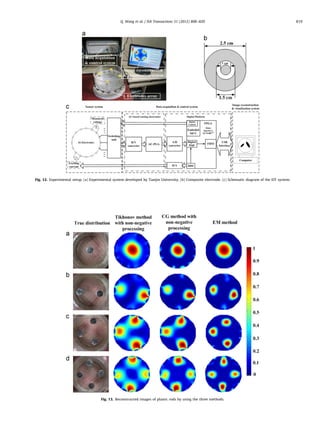 Reconstruction of electrical impedance tomography images based on the ...