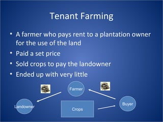 Tenant Farming A farmer who pays rent to a plantation owner for the use of the land Paid a set price Sold crops to pay the landowner Ended up with very little Farmer Buyer Landowner Crops 