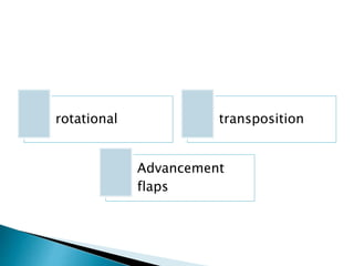 rotational transposition
Advancement
flaps
 