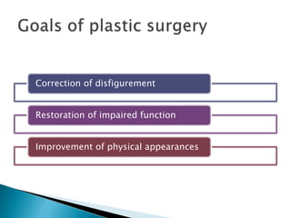 Correction of disfigurement
Restoration of impaired function
Improvement of physical appearances
 