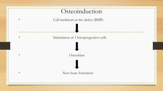 Osteoinduction
• Cell mediators at the defect (BMP)
• Stimulation of Osteoprogenitor cells
• Osteoblast
• New bone formation
 