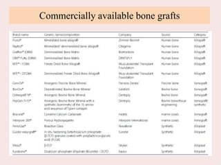 Commercially available bone grafts
 