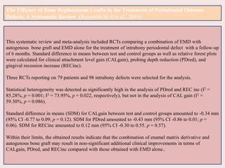 This systematic review and meta-analysis included RCTs comparing a combination of EMD with
autogenous bone graft and EMD alone for the treatment of intrabony periodontal defect with a follow-up
of 6 months. Standard difference in means between test and control groups as well as relative forest plots
were calculated for clinical attachment level gain (CALgain), probing depth reduction (PDred), and
gingival recession increase (RECinc).
Three RCTs reporting on 79 patients and 98 intrabony defects were selected for the analysis.
Statistical heterogeneity was detected as significantly high in the analysis of PDred and REC inc (I2 =
85.28%, p = 0.001; I2 = 73.95%, p = 0.022, respectively), but not in the analysis of CAL gain (I2 =
59.30%, p = 0.086).
Standard difference in means (SDM) for CALgain between test and control groups amounted to -0.34 mm
(95% CI -0.77 to 0.09; p = 0.12). SDM for PDred amounted to -0.43 mm (95% CI -0.86 to 0.01; p =
0.06). SDM for RECinc amounted to 0.12 mm (95% CI -0.30 to 0.55. p = 0.57).
Within their limits, the obtained results indicate that the combination of enamel matrix derivative and
autogenous bone graft may result in non-significant additional clinical improvements in terms of
CALgain, PDred, and RECinc compared with those obtained with EMD alone..
The Efficacy of Bone Replacement Grafts in the Treatment of Periodontal Osseous
Defects. A Systematic Review (Reynolds M A et al., 2014)
 