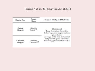 Toscano N et al., 2010; Nevins M et al,2014
 