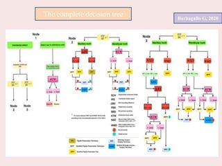 Barbagallo G, 2020
The complete decision tree
 