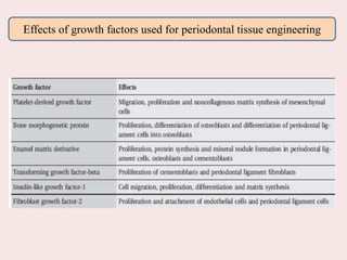 Effects of growth factors used for periodontal tissue engineering
 