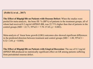 The Effect of Rhpdgf-Bb on Patients with Osseous Defect: When the studies were
pooled for meta-analysis, the bone fill % (BF%) of patients in the treatment groups, all of
whom had received 0.3 mg/ml rhPDGF-BB, was 22.71% higher than that of patients in the
control groups (MD = 22.71, 95%CI = 7.78~37.65, p = 0.003).
Meta-analysis of linear bone growth (LBG) outcomes also showed significant differences
in the predicted direction between treatment and control groups (MD = 1.00, 95%CI =
0.32~1.69, p = 0.004).
The Effect of Rhpdgf-Bb on Patients with Gingival Recession: The use of 0.3 mg/ml
rhPDGF-BB produced no statistically significant effect on GR among patients suffering
from periodontal osseous defect.
(Feifei Li et al. , 2017)
 