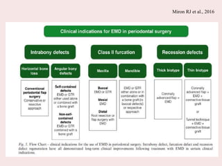 Miron RJ et al., 2016
 