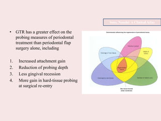 • GTR has a greater effect on the
probing measures of periodontal
treatment than periodontal flap
surgery alone, including
1. Increased attachment gain
2. Reduction of probing depth
3. Less gingival recession
4. More gain in hard-tissue probing
at surgical re-entry
Sato, Naoshi: A Clinical Atlas
 