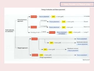 Sato, Naoshi: A Clinical Atlas
 