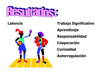 Resultados : Latencia Trabajo Significativo Aprendizaje Responsabilidad Cooperación Curiosidad Autorregulación