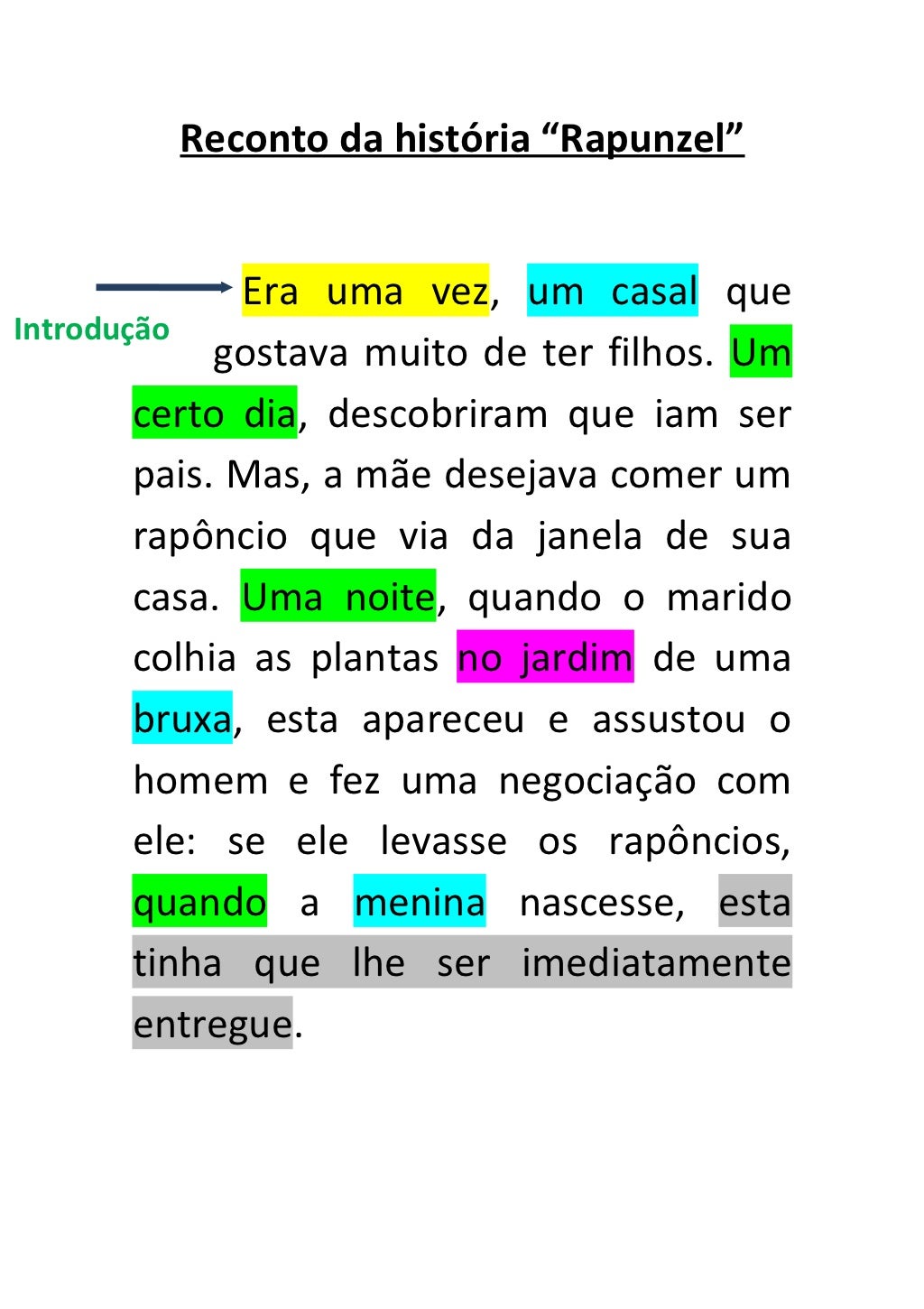 Reconto De Forma Resumida A História Narrada Pela Música