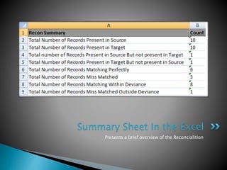 Presents a brief overview of the Reconcialition
Summary Sheet In the Excel
 