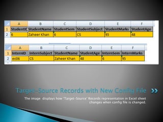 The image displays how ‘Target-Source’ Records representation in Excel sheet
changes when config file is changed.
Target-Source Records with New Config File
 