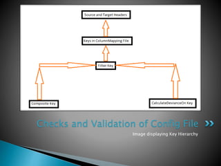 Image displaying Key Hierarchy
Checks and Validation of Config File
 