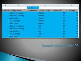 Sample Source File
 