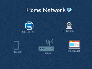 Home Network
192.168.0.1
192.168.0.102192.168.0.101
192.168.0.103 192.168.0.104
 