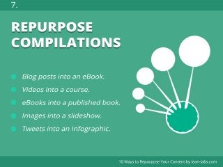 7.
6.
5.
4.
3.
2.
1.

REPURPOSE
COMPILATIONS

 