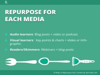 8.
7.
6.
5.
4.
3.
2.
1.

REPURPOSE FOR
EACH MEDIA

 