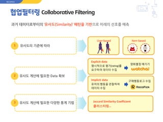 협업필터링 Collaborative Filtering
과거 데이터로부터의 ‘유사도(Similarity)’ 패턴을 기반으로 미래의 선호를 예측
Explicit data
명시적으로 평가(rating)를
요구하여 데이터 수집
Implicit data
유저의 행동을 관찰하여
데이터 수집
영화별점 매기기
구매행동로그 수집
User-based Item-based
1 유사도의 기준에 따라
2 유사도 계산에 필요한 Data 확보
Jaccard Similarity Coefficient
클러스터링…
RECOPICK
3 유사도 계산에 필요한 다양한 통계 기법
 