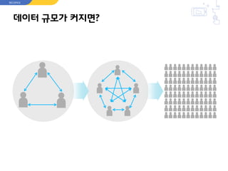 데이터 규모가 커지면?
RECOPICK
 