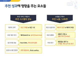 추천 성과에 영향을 주는 요소들
최근 3개월 vs 최근 1년
배치(batch) vs. 실시간(real-time)
Input data, 추천 성과 검증
추천 응답속도, Auto-scaling
추천 노출 위치
추천 상품수
추천 문구
페이지 상단 vs 페이지 하단
상품수 고정 vs
상품 더보기(swipe)
영혼없는 문구 vs
고객명, 추천 근거 등 표시
RECOPICK
추천 서비스 제공사
추천 시스템의 성능
데이터 규모
추천 계산 주기
알고리즘 성능
추천시스템 안정성
쇼핑몰 고객사
추천 노출 / UI측면
 