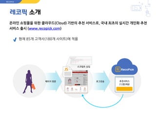 레코픽 소개
온라인 쇼핑몰을 위한 클라우드(Cloud) 기반의 추천 서비스로, 국내 최초의 실시간 개인화 추천
서비스 출시 (www.recopick.com)
현재 85개 고객사(180개 사이트)에 적용
스크립트 삽입
추천서비스
(12종)제공
페이지 방문 로그전송
RECOPICK
추천서비스
(12종)제공
 