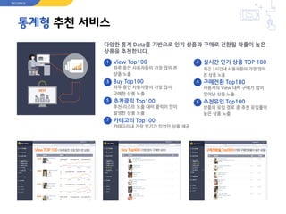 다양한 통계 Data를 기반으로 인기 상품과 구매로 전환될 확률이 높은
상품을 추천합니다.
1 View Top100
하루 동안 사용자들이 가장 많이 본
상품 노출
Buy Top100
하루 동안 사용자들이 가장 많이
구매한 상품 노출
추천클릭 Top100
추천 리스트 노출 대비 클릭이 많이
발생한 상품 노출
카테고리 Top100
카테고리내 가장 인기가 있었던 상품 제공
실시간 인기 상품 TOP 100
최근 1시간내 사용자들이 가장 많이
본 상품 노출
구매전환 Top100
사용자의 View 대비 구매가 많이
일어난 상품 노출
추천유입 Top100
상품의 유입 경로 중 추천 유입률이
높은 상품 노출
3
5
7
2
4
RECOPICK
통계형 추천 서비스
6
 