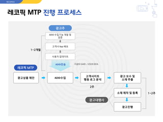 레코픽 MTP 진행 프로세스
ADID 수집기능 개발 및
검증
고객사 App 배포
사용자 업데이트
ADID수집
고객사이트
행동 로그 분석
구글의 GAID / iOS의 IDFA
광고주
레코픽 MTP
광고상품 제안
ADID전송
1~2개월
2주
광고진행
소재 제작 및 등록
광고 모수 및
소재 추출
1~2주
광고대행사
RECOPICK
 
