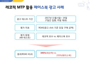 레코픽 MTP 활용 페이스북 광고 사례
NEXT RECOPICK
광고 테스트 기간
2017년 11월 6일~ 14일
(7일간 집행, 주말 제외)
평가 지표 ROAS(광고 click 기준 당일 구매 금액)
평가 방법
(AB 테스트)
레코픽 모수 vs. 페이스북 모수
결과(ROAS 비교)
345%(레코픽) vs.
235%(페이스북)
 