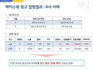 페이스북 광고 집행결과 : A사 사례
NEXT RECOPICK
기간 캠페인 노출 클릭 CTR 전환수 전환율(%) 전환 매출 ROAS(%)
11/6
~
11/14
A 40,151 789 2.0% 22 2.8% 2,530,923 345%
B 97,638 1,853 1.9% 25 1.3% 1,776,465 235%
• AB 테스트
• 집행 결과
그룹 타겟 모수(Seg) 광고 소재
A 레코픽 타겟 모수 레코픽 추천소재
B 페이스북 타겟 모수 MD 추천소재
타겟 모수와 광고소재 최적화를 통한 광고 효율 개선 가능성 검증!
 