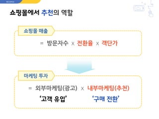 쇼핑몰에서 추천의 역할
RECOPICK
= 방문자수 X 전환율 X 객단가
= 외부마케팅(광고) X 내부마케팅(추천)
쇼핑몰 매출
마케팅 투자
‘고객 유입’ ‘구매 전환’
 