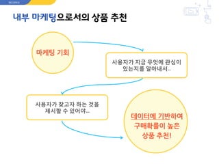 내부 마케팅으로서의 상품 추천
RECOPICK
사용자가 지금 무엇에 관심이
있는지를 알아내서..
사용자가 찾고자 하는 것을
제시할 수 있어야…
데이터에 기반하여
구매확률이 높은
상품 추천!
마케팅 기회
 