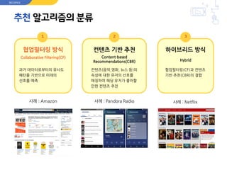 추천 알고리즘의 분류
1
협업필터링 방식
Collaborative Filtering(CF)
사례 : Amazon
2 3
컨텐츠 기반 추천
Content-based
Recommendations(CBR)
하이브리드 방식
Hybrid
사례 : Pandora Radio 사례 : Netflix
컨텐츠(음악,영화, 뉴스 등)의
속성에 대한 유저의 선호를
매칭하여 해당 유저가 좋아할
만한 컨텐츠 추천
과거 데이터로부터의 유사도
패턴을 기반으로 미래의
선호를 예측
협업필터링(CF)과 컨텐츠
기반 추천(CBR)의 결합
RECOPICK
 
