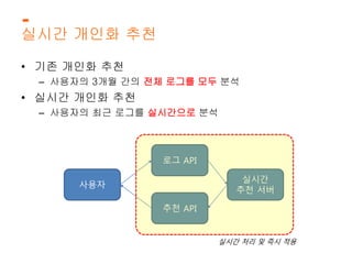 실시간 개인화 추천 
• 기존 개인화 추천 
– 사용자의 3개월 간의 전체 로그를 모두 분석 
• 실시간 개인화 추천 
– 사용자의 최근 로그를 실시간으로 분석 
사용자 
로그 API 
실시간 
추천 서버 
추천 API 
실시간 처리 및 즉시 적용 
 