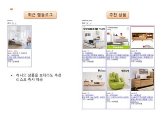 최근 행동로그 추천 상품 
• 하나의 상품을 보더라도 추천 
리스트 즉시 제공 
 