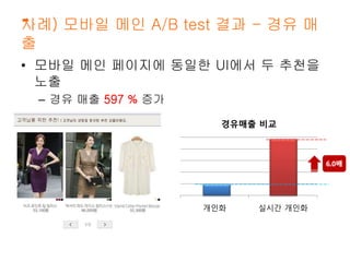 사례) 모바일 메인 A/B test 결과 - 경유 매 
출 
• 모바일 메인 페이지에 동일한 UI에서 두 추천을 
노출 
– 경유 매출 597 % 증가 
경유매출 비교 
개인화 실시간 개인화 
 