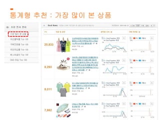 통계형 추천 : 가장 많이 본 상품 
 