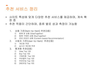 추천 서비스 정리 
• 사이트 특성에 맞게 다양한 추천 서비스를 제공하며, 계속 확 
장 중 
• 추천 적용이 간단하며, 종류 별로 성과 측정이 가능함 
1. 상품 기준(Item-to-Item) 추천(3종) 
1) 함께 본 상품 (ViewTogether) 
2) 함께 구매한 상품 (BuyTogether) 
3) 연관 컨텐츠 상품 (Content-based Recommendation) 
2. 사용자 기준(User-to-Item) 추천(2종) 
1) 개인화 추천 
2) 실시간 개인화 추천 
3. 통계형 추천(6종) 
1) View Top 100 
2) Buy Top 100 
3) 구매전환 Top 100 
4) 추천클릭 Top 100 
5) 추천유입 Top 100 
6) SNS유입 Top 100 
 