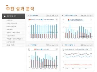 추천 성과 분석 
 