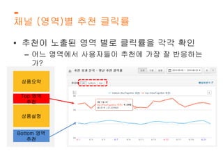채널 (영역)별 추천 클릭률 
• 추천이 노출된 영역 별로 클릭률을 각각 확인 
– 어느 영역에서 사용자들이 추천에 가장 잘 반응하는 
가? 
 