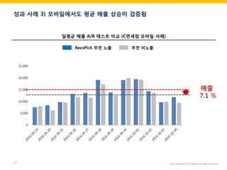 ©2014 RecoPick® SK Planet. All rights reserved. 
12 
성과 사례 3) 모바일에서도 평균 매출 상승이 검증됨 
일평균 매출 A/B 테스트 비교 (C면세점 모바일 사례) 
0 
5,000 
10,000 
15,000 
20,000 
25,000 
추천 비노출 
RecoPick 추천 노출  