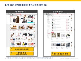 ©2014 RecoPick® SK Planet. All rights reserved. 
20 
1. 웹 기준 단계별 최적의 추천서비스 제안 (1) 
메인 페이지 
통계형 추천 (실시간 인기상품) 
검색 페이지 
실시간 개인화 추천 
실시간 개인화 추천 
예시 Page 
예시 Page 
1 
2 
* 가장 추천 효과가 좋았던 Best Practice를 기반의 제안이므로 고객님의 사이트에 따라 유동적으로 적용 가능합니다.  