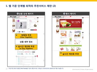 ©2014 RecoPick® SK Planet. All rights reserved. 
21 
1. 웹 기준 단계별 최적의 추천서비스 제안 (2) 
상품 상세 페이지 
대체재 추천 
(View Together) 
행사 페이지 
실시간 개인화 추천 
(or Buy Together) 
상품 세부 정보 
실시간 개인화 추천 
예시 Page 
예시 Page 
3 
4 
* 가장 추천 효과가 좋았던 Best Practice를 기반의 제안이므로 고객님의 사이트에 따라 유동적으로 적용 가능합니다.  